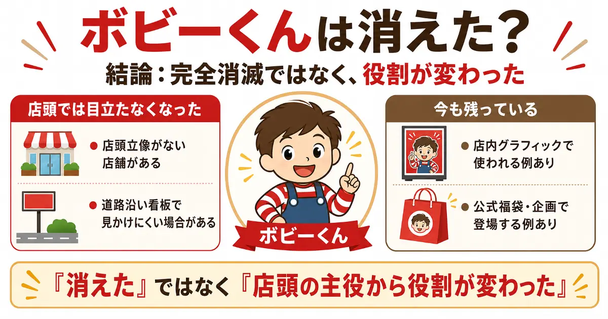 ビッグボーイのボビーくんは消えたのか役割変更を説明した図解