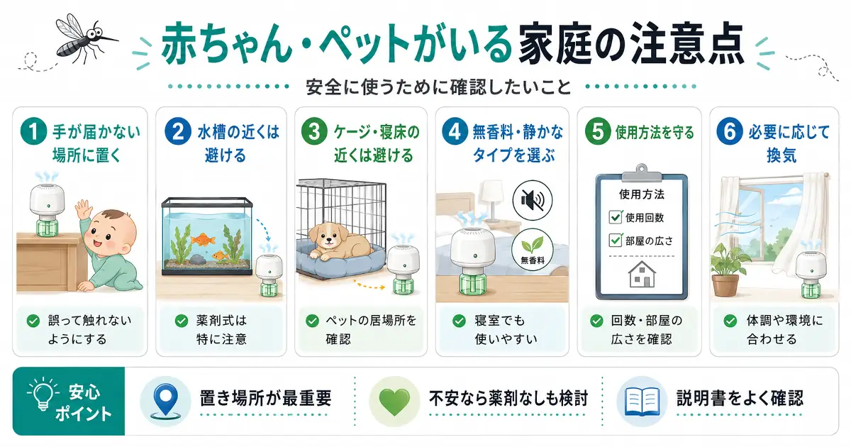 赤ちゃんやペットがいる家庭で蚊取り器を使うときの置き場所、水槽、ケージ、換気、使用方法の注意点をまとめた図解