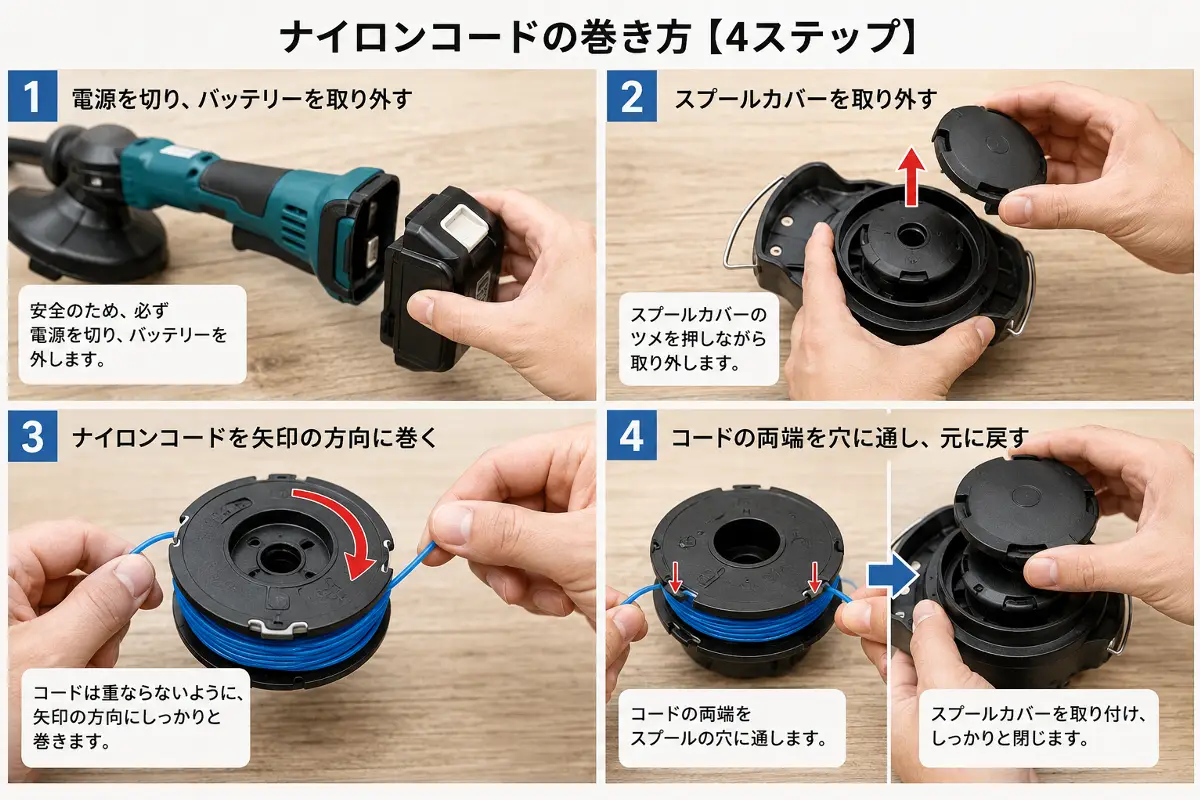 草刈り機ナイロンコードをスプールに巻く4ステップの交換手順画像