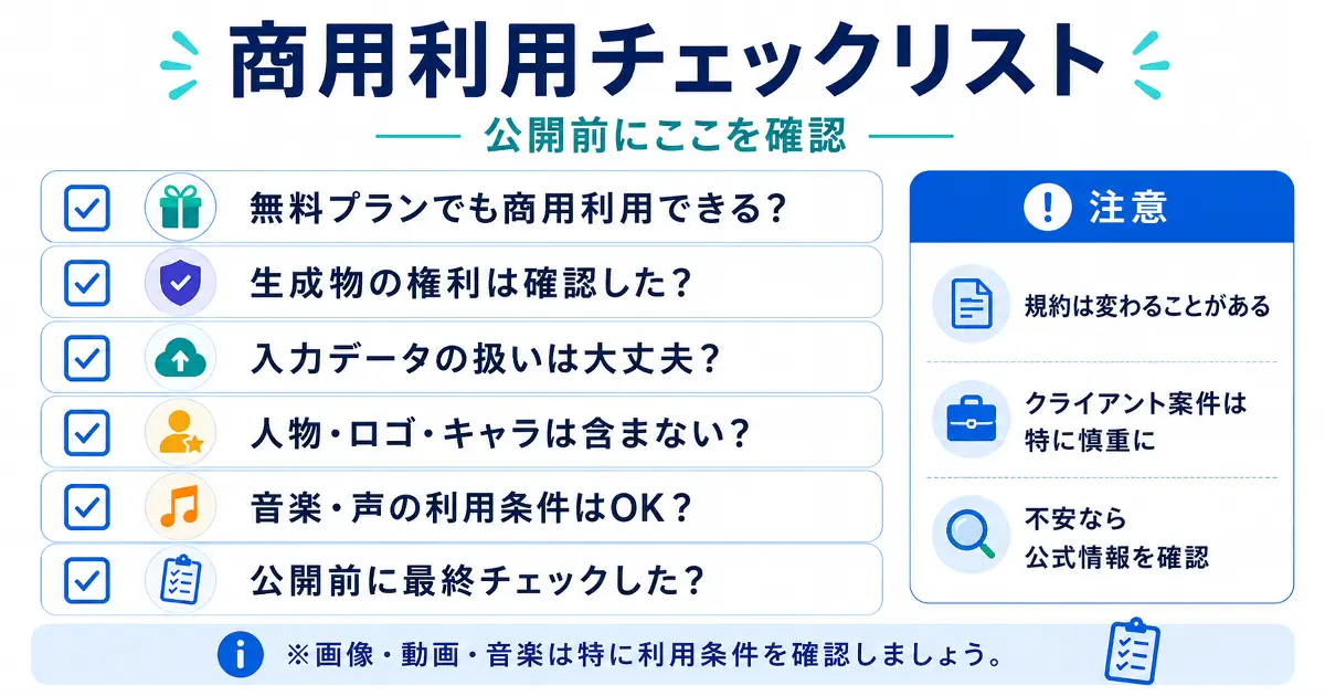 生成AIの商用利用前に確認すべき権利・入力データ・人物ロゴ・音楽利用条件のチェックリスト