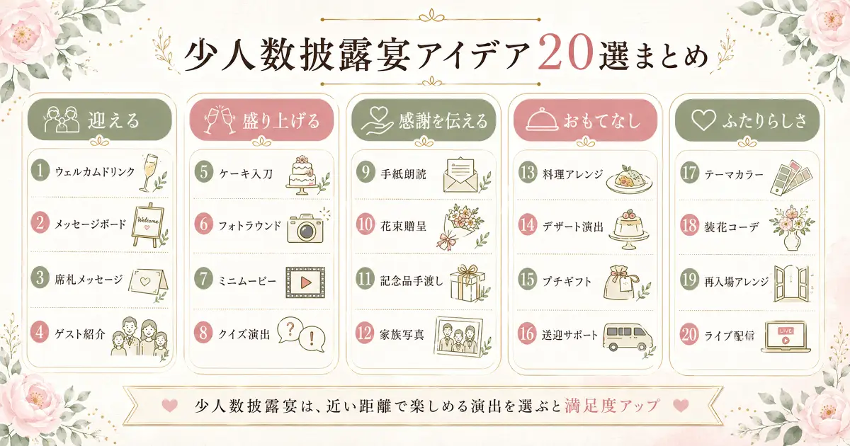 少人数披露宴アイデア20選をウェルカムドリンク、ケーキ入刀、フォトラウンド、手紙朗読、プチギフトなどでまとめた画像