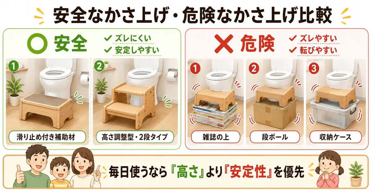 トイレ踏み台の安全なかさ上げ方法と雑誌、段ボール、収納ケースを使った危険なかさ上げ方法を比較した画像