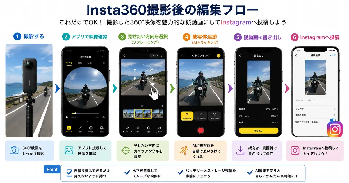 Insta360で撮影した動画をInstagramへ投稿するまでの編集フロー