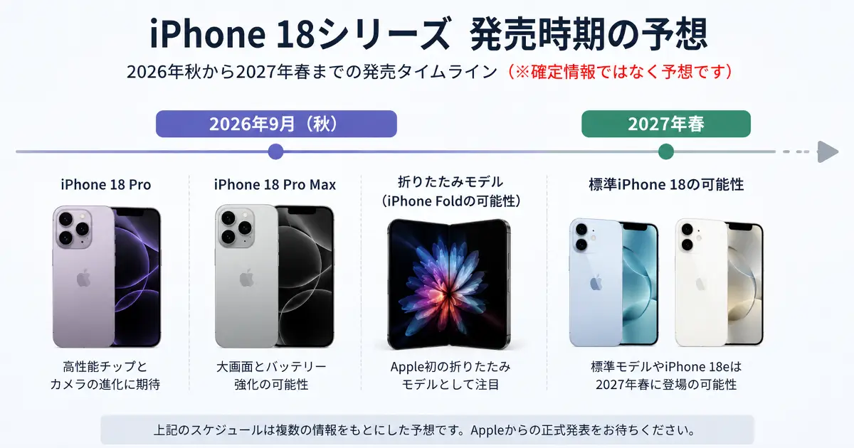 2026年秋から2027年春までのiPhone 18シリーズ発売時期予想タイムライン