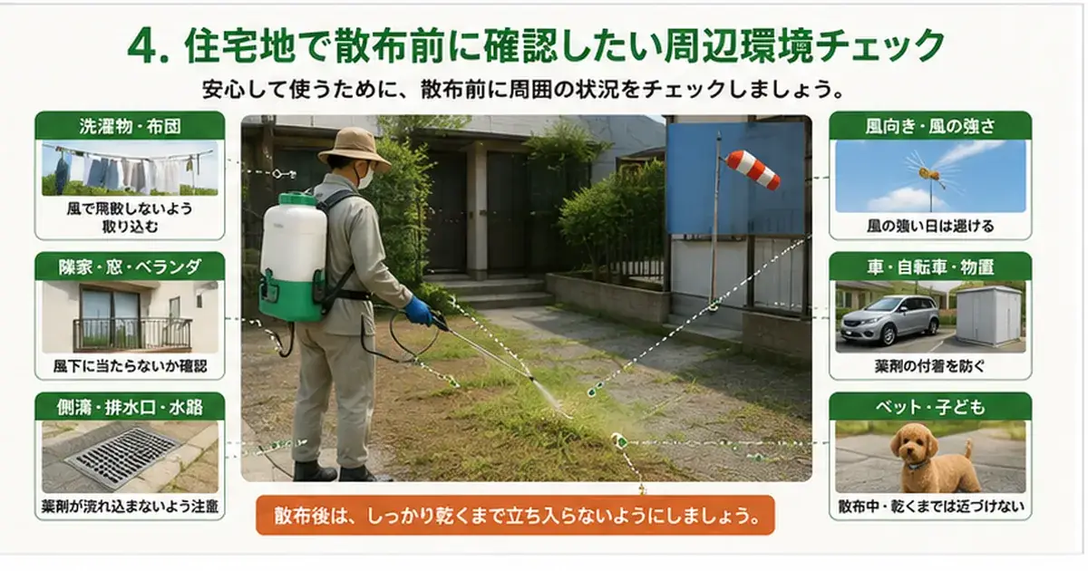 住宅地で除草剤を散布する前に洗濯物や窓、車、ペット、花壇、側溝を確認する図解